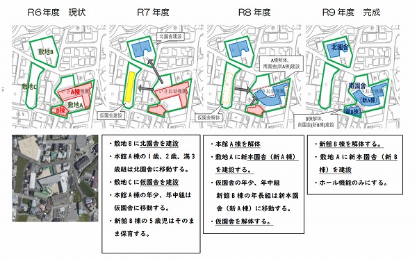 園舎建て替えスケジュール